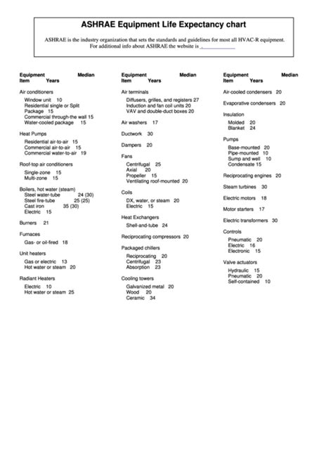 Ashrae Life Expectancy