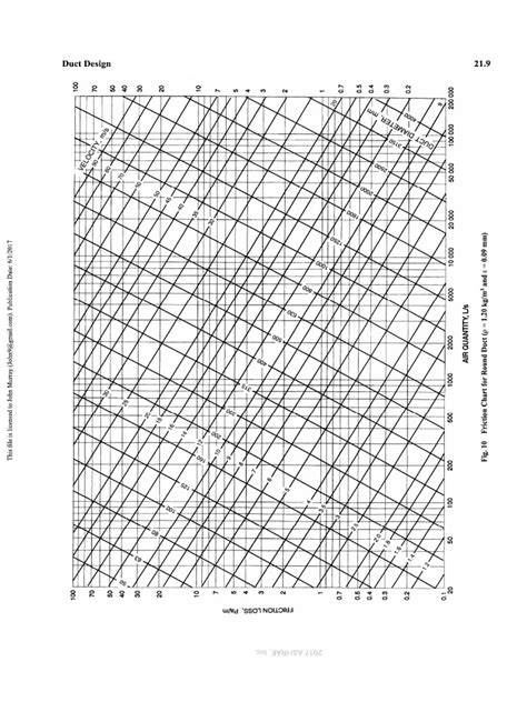ashrae pipe friction chart
