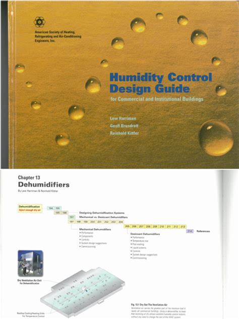 Download Ashrae Humidity Control Design Guide 