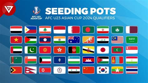 ASIAN CUP 2024 QATAR：2024–25 AFC Champions League Elite - Wikipedia