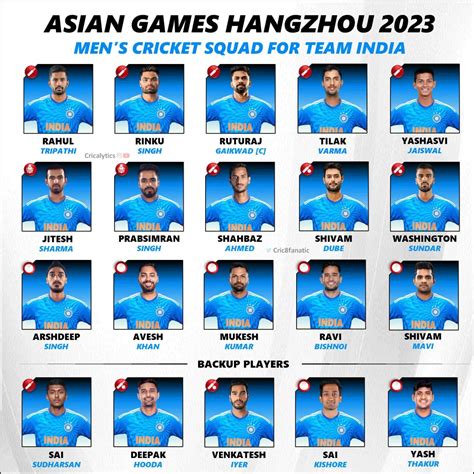 asian games 2024 cricket india squad women's