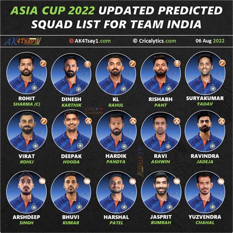 asian games 2024 cricket schedule india squad