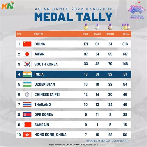 asian games 2024 gold medal india list
