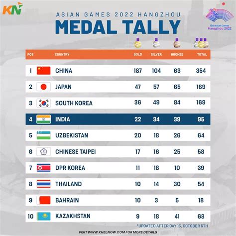 asian games 2024 india medals