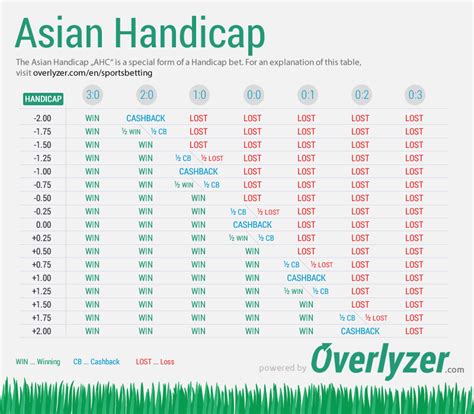 ASIAN HANDICAP LIGA 1 - ASIAN HANDICAP LIGA 1 INDONESIA