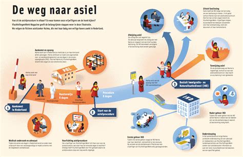 asielprocedure uitleg