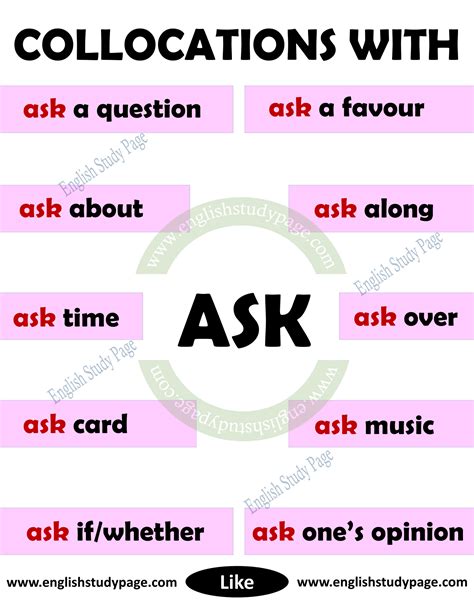 Ask About English Wikispaces