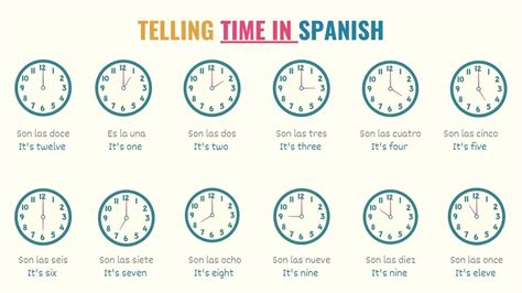 Asking And Telling Time In Spanish Rules Examples Que Hora Es Worksheet Answer Key - Que Hora Es Worksheet Answer Key