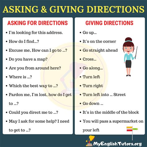 Asking For And Giving Directions Esl Lesson Plans Giving Directions Lesson Plan - Giving Directions Lesson Plan