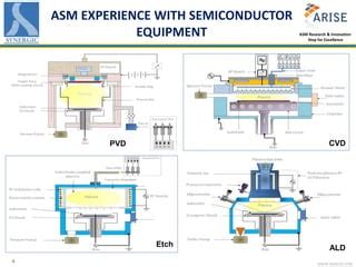Asm Engineering