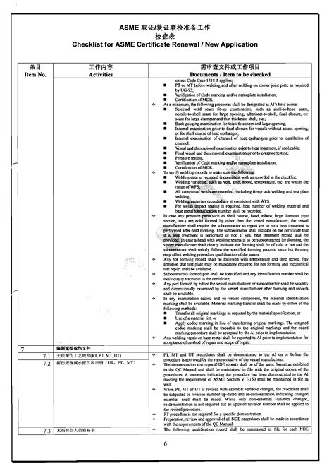 Asme Audit Checklist