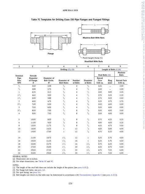 Asme B16 5 Pdf Wordpress