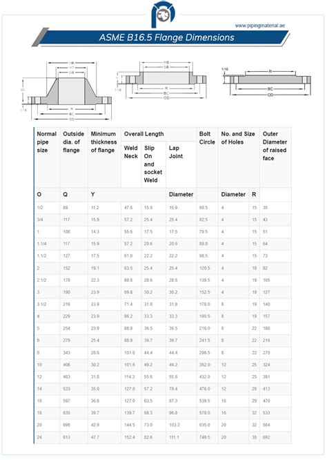 asme b16 5 standard