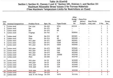 Asme B313 Allowable Stress Table