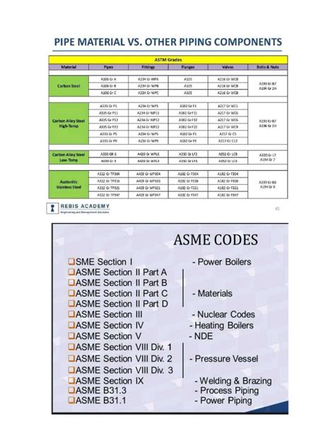 Asme Code Pdf