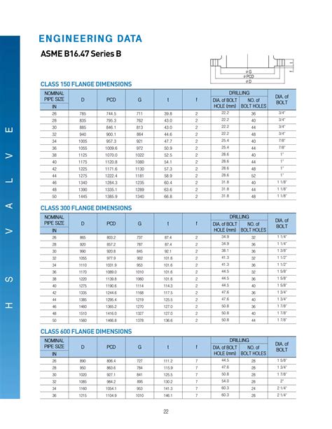 Asme E 1390