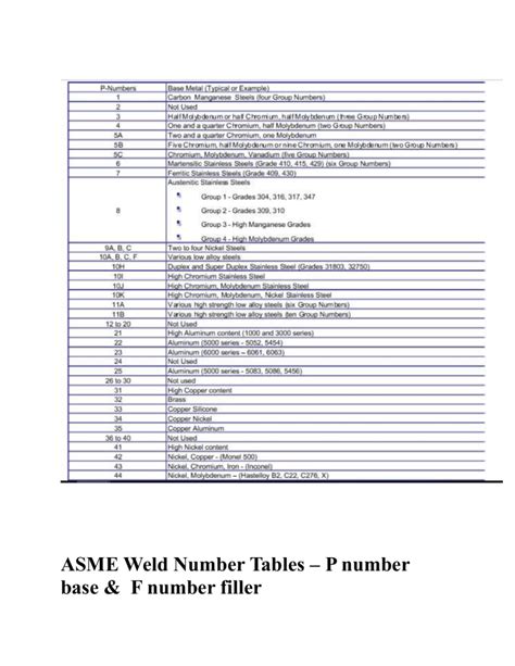 Asme P Numbers Welding Engineer