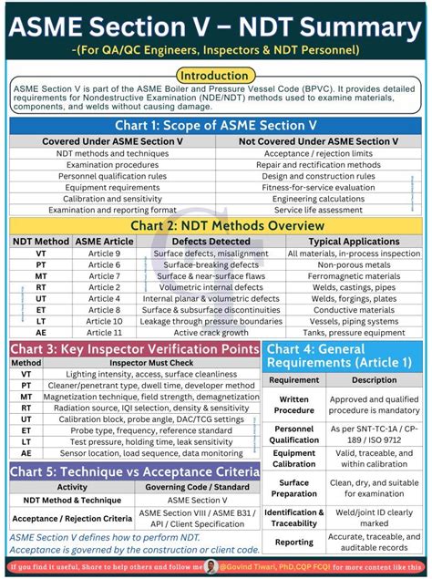 Asme Sec V Ndt Guidelines