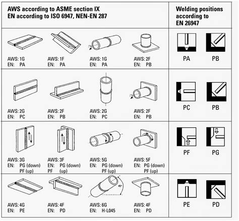 Asme Section 9