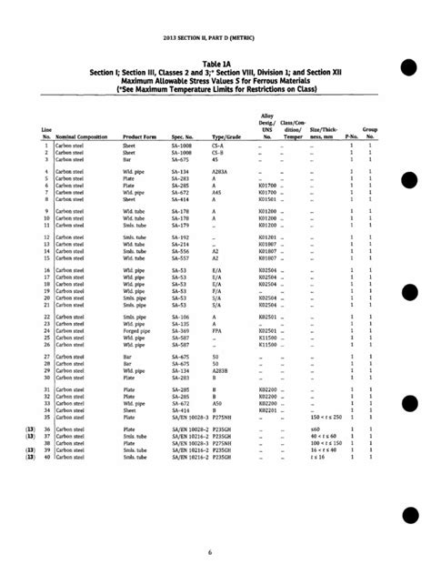 Asme Section Ii Part D