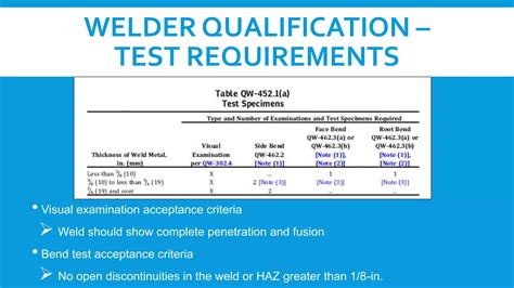 Asme Section Ix Welder Qualification