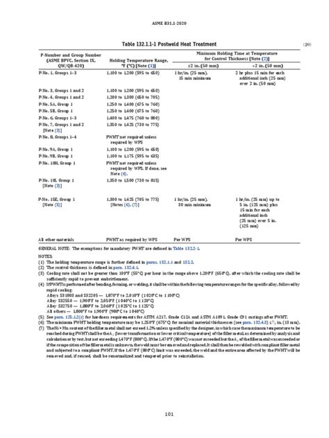 Read Online Asme B31 1 Pdf Wordpress 