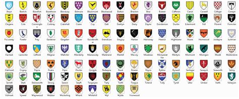 Asoiaf Names Google Sheet
