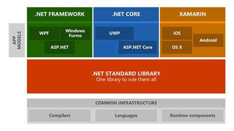 Asp Net Core 2 0 Angular 4 Build From Scratch A Web