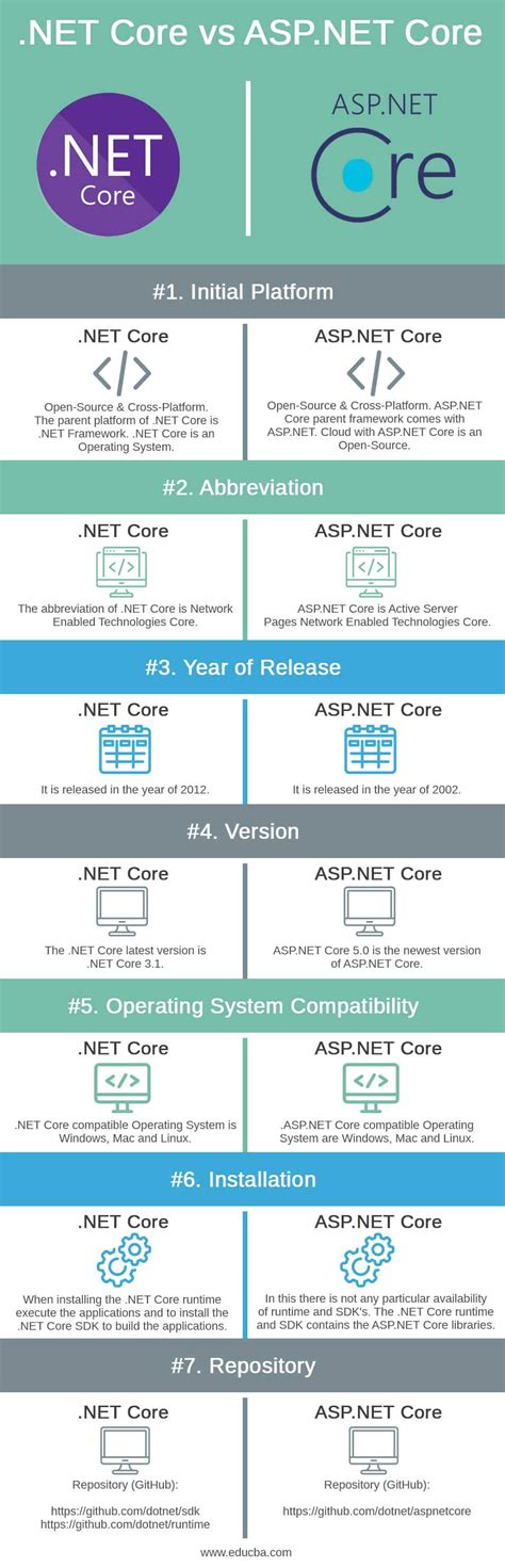 Asp Net Core In 24 Hours Sams Teach Yourself Informit