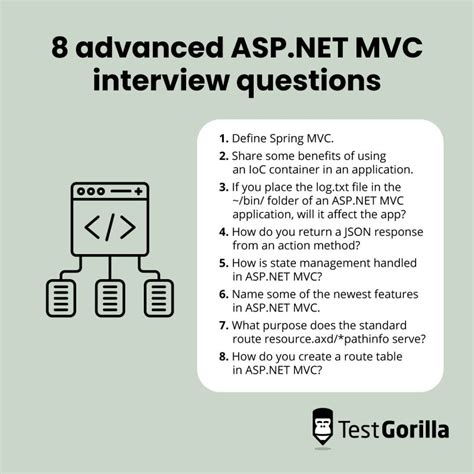 Asp Net Mvc Interview Questions And Answers Mallyouore