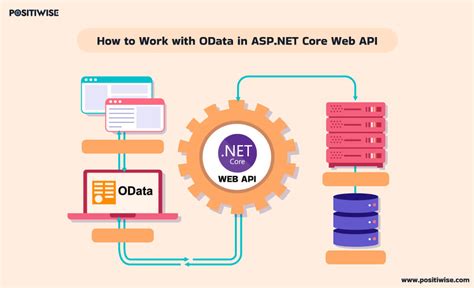 Asp Net Web Api And Identity 2 0 Customizing Identity