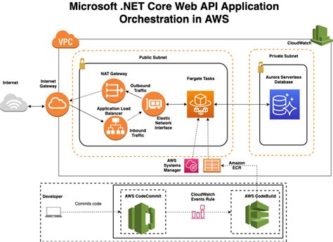 Asp Web Api Msdn Microsoft