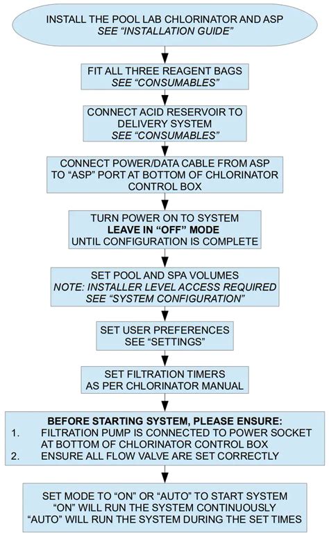 Full Download Asp Core Lab Manual Treeloop 