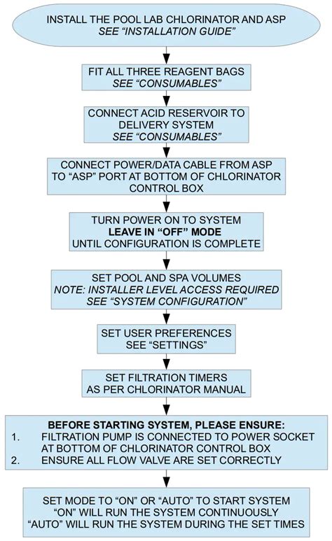 Read Online Asp Core Lab Manual Treeloop 