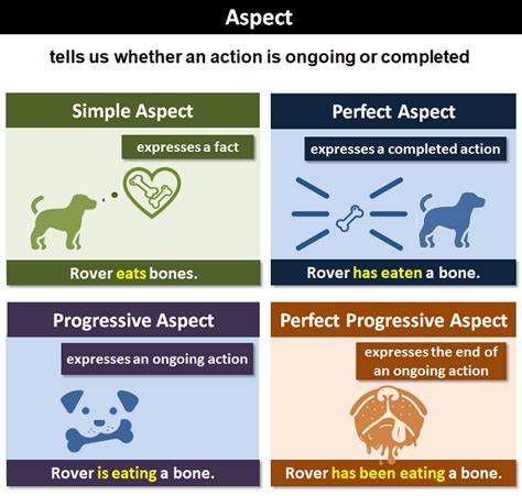 aspect english