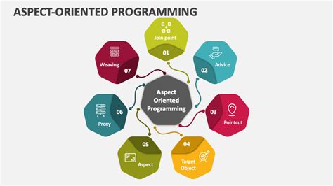Aspect Oriented Programming With The E Verification Language A Pragmatic Guide For Testbench Developers Systems On Silicon