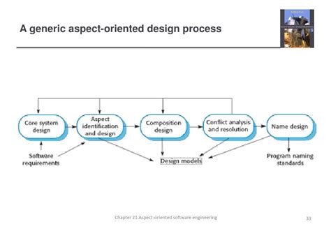 Aspect Oriented Software Development With Use Cases