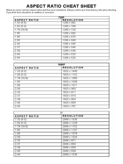 Aspect Ratio Cheat Sheet