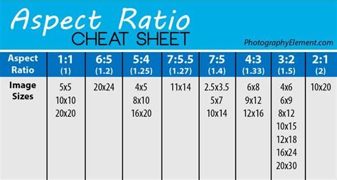 Aspect Ratio Resoultions Cheat Sheet