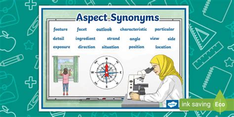 Aspect Synonym