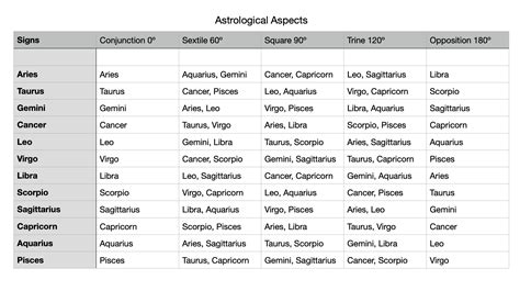 Aspect What Does It Mean