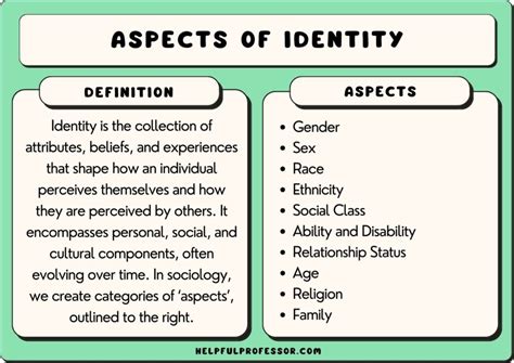 Aspects Of Identity