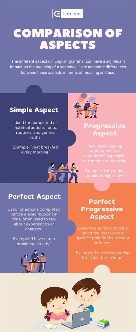 Aspects Of Meaning