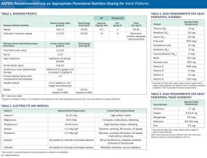 Full Download Aspen Guidelines Tapering Tpn 