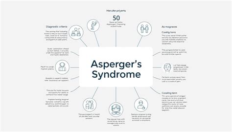 asperger diagnose