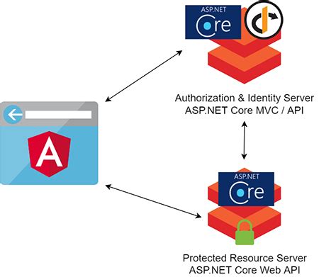 Aspnet Core And Angular 