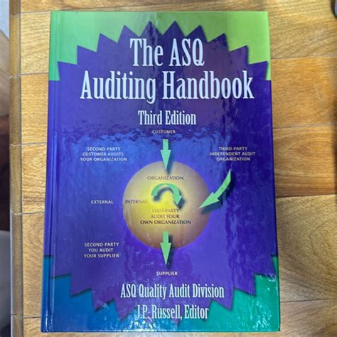 Asq Auditing Handbook