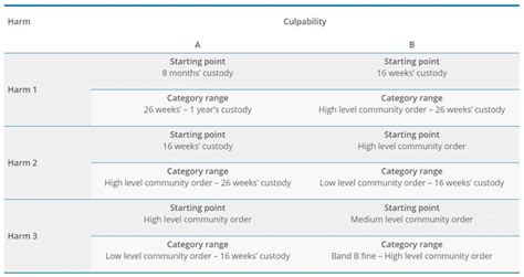 Assault By Beating Sentencing Guidelines