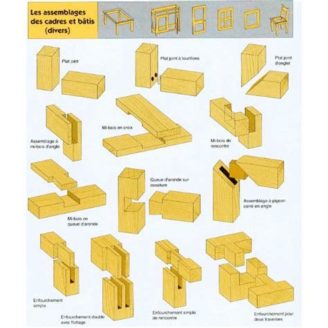 Assemblage Du Bois