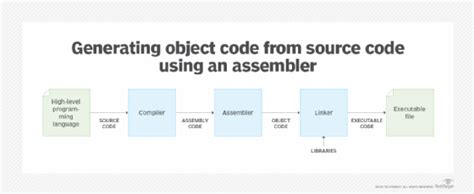 Read Online Assembler Code Examples I2C Avr Datasheet Application 